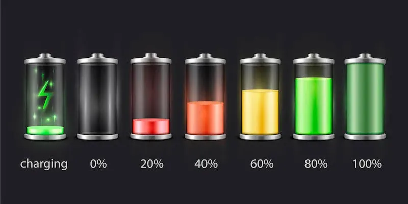 Australia - A Battery that keeps a phone charged for 5 Days