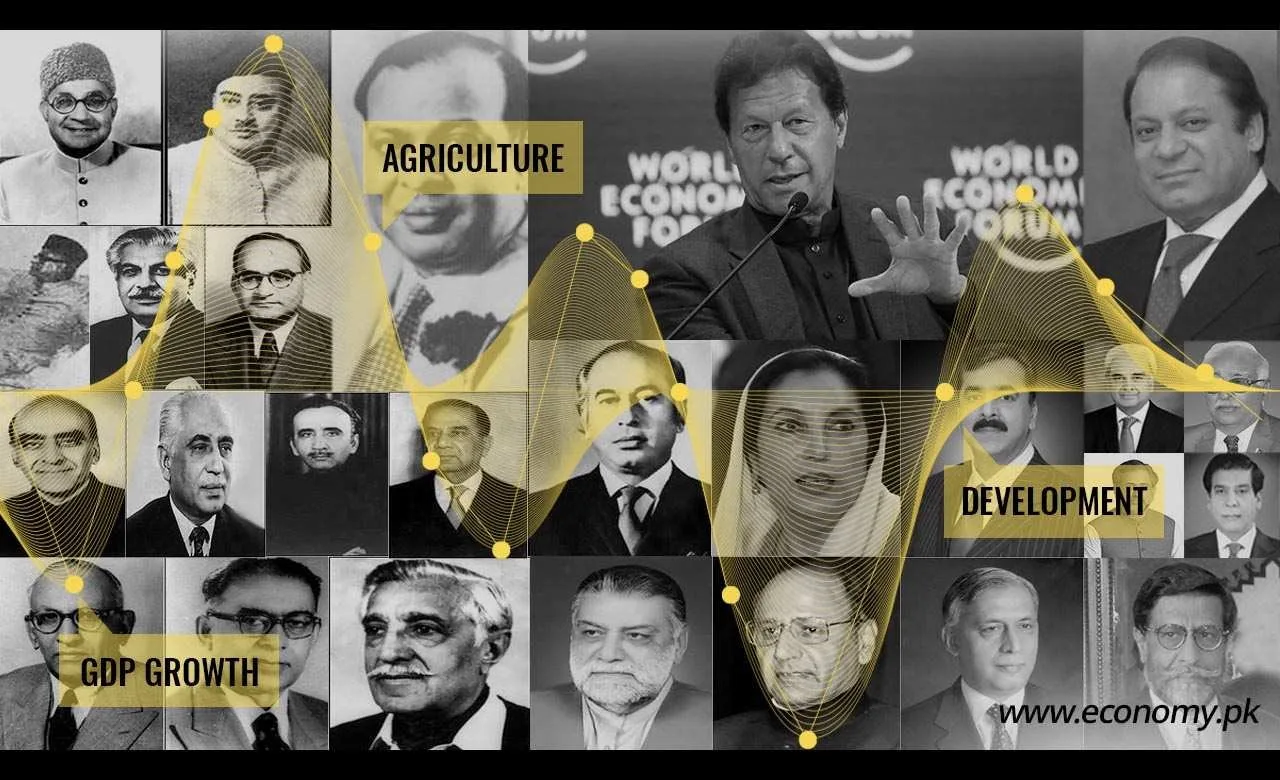 Economic Status of Pakistan from 1947-2020