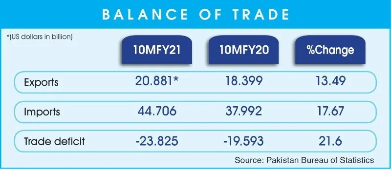 Trade Slippage