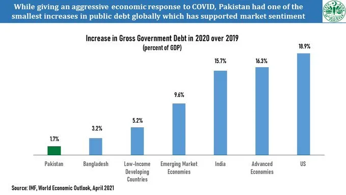 GDP growth