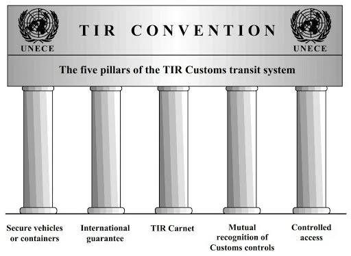 TIR