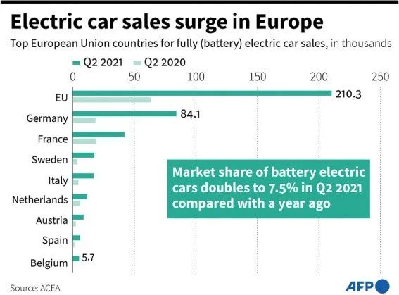 Electric Car