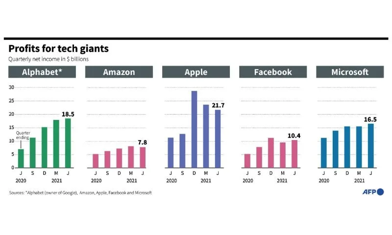 Big Tech