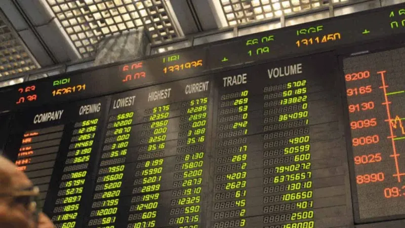 KSE-100 Profitability Soars by 155%