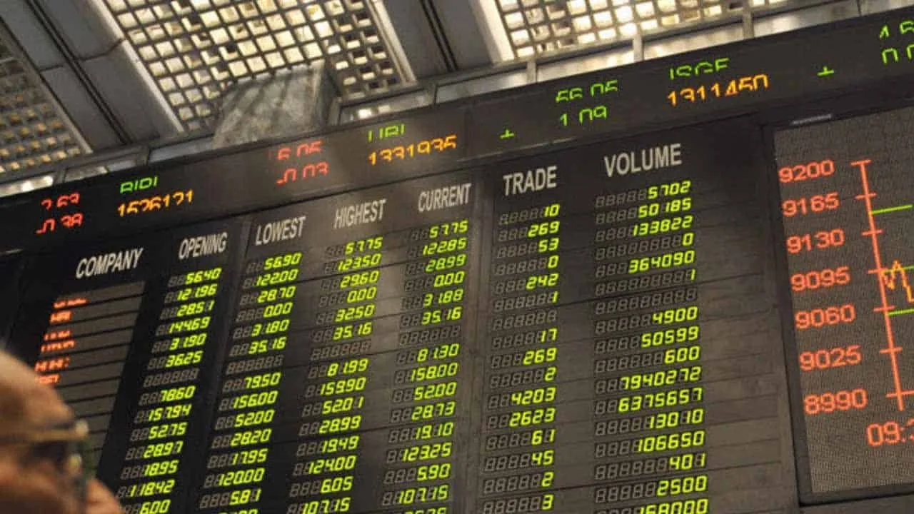 KSE-100 Profitability Soars by 155%