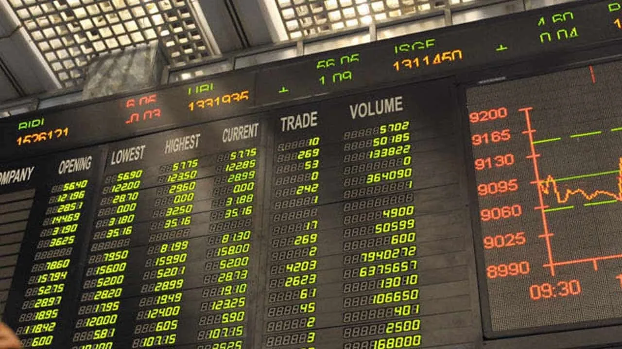 PSX stays bullish, gains 377 points