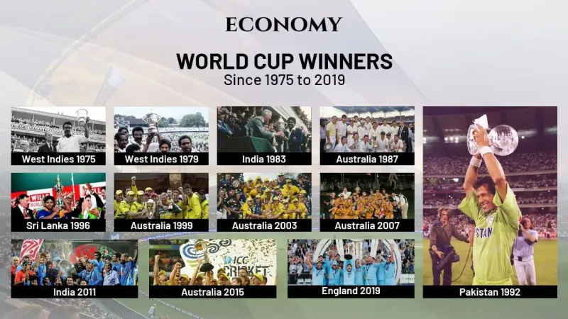 The World Cup history and winners