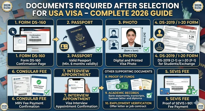 Documents Required After Selection for USA Visa – Complete 2026 Guide