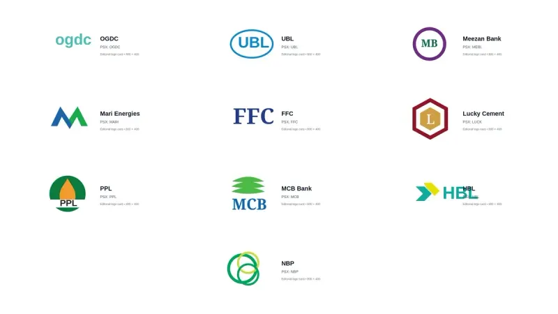 Top 10 most valuable companies in Pakistan 2026 by market capitalization