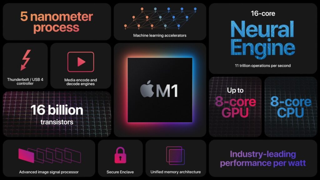 Apple Silicon M1 Chip
