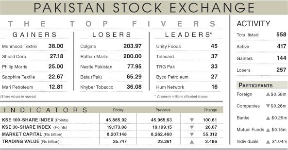 Stock Market, Shares
