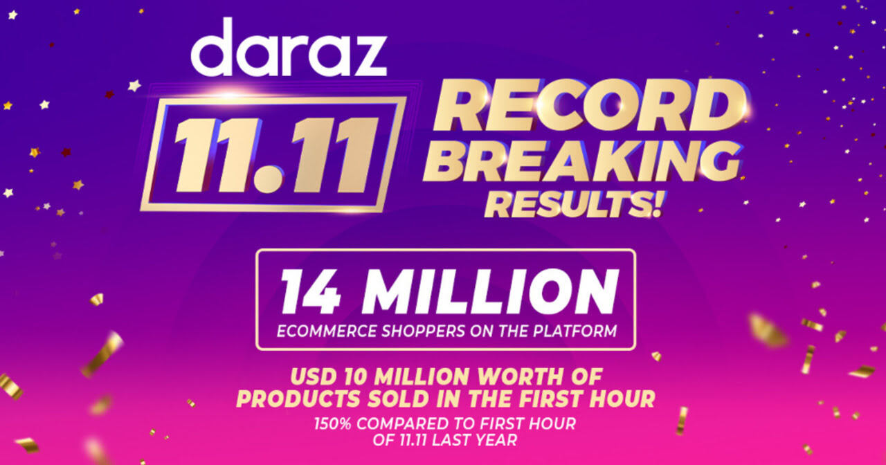 Daraz served 14 million e-commerce shoppers on 11.11
