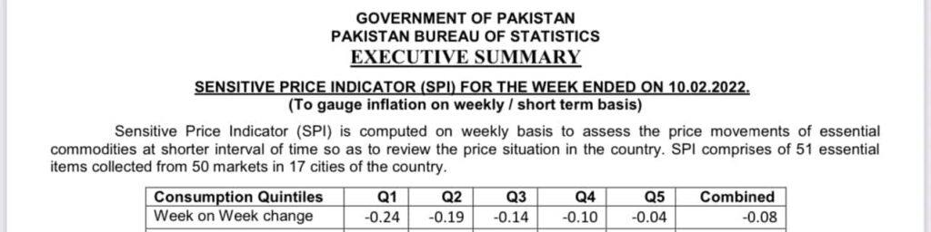 Tomato Prices of the country decreased 15% in a week and other commodity prices 