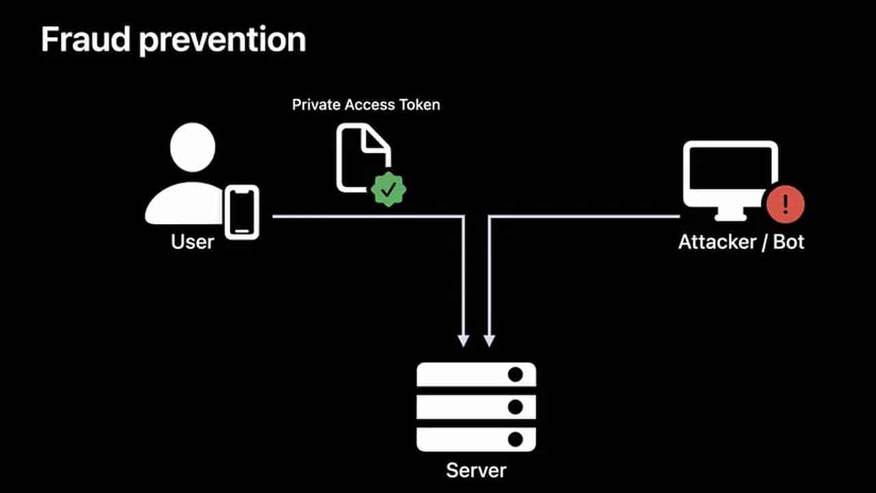 iOS 16 to Bypass CAPTCHAs on Some Apps and Websites