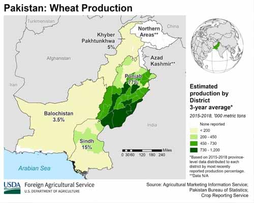 Wheat production Data