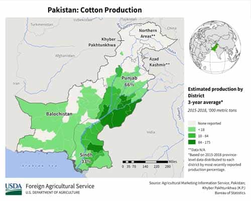 Cotton production Data