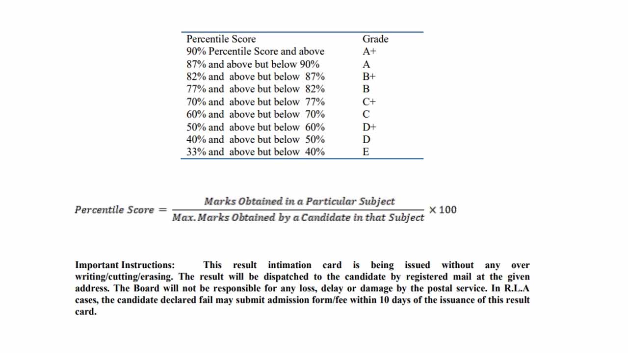 How to Check Matric Result