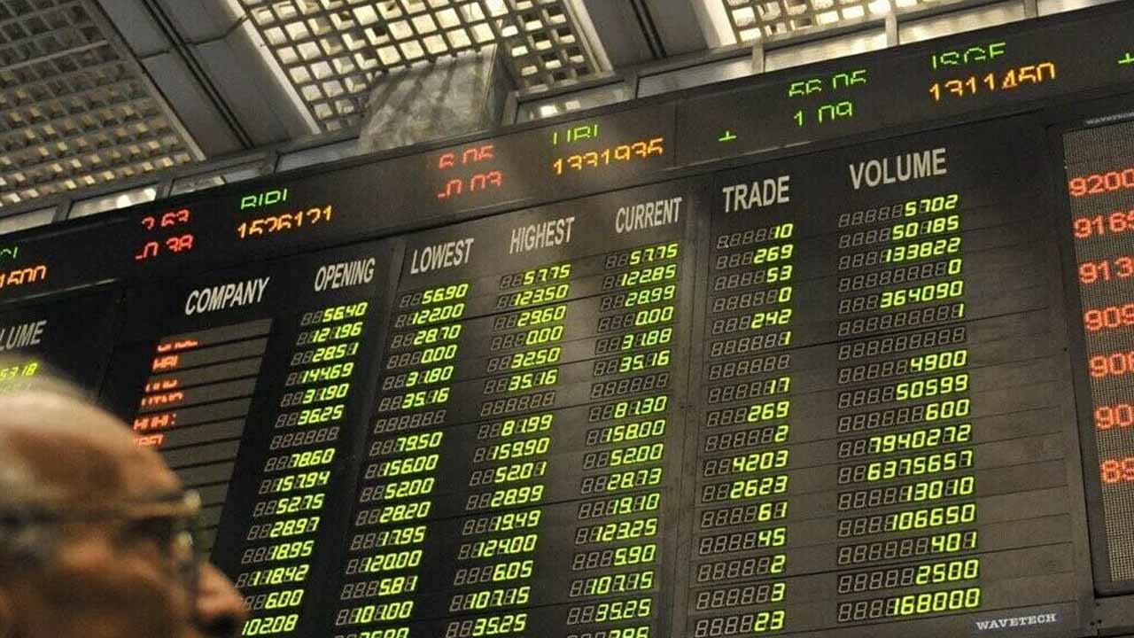 Intra-day update: KSE-100 up over 450 points