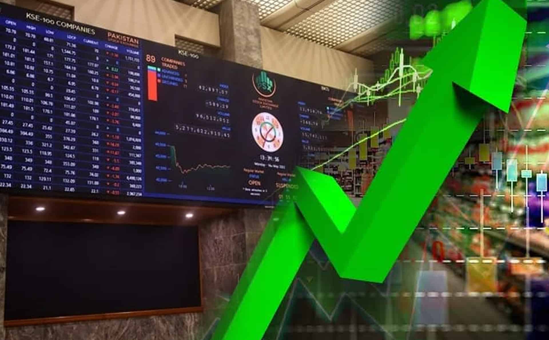 PSX Surges as IMF Approval Boosts KSE-100 by Nearly 700 Points