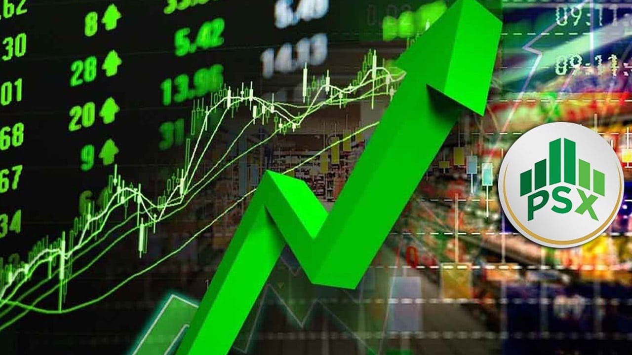 PSX Jumps Over 1,500 Points to cross 64,000-mark