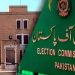 ECP Releases Updated List of Registered Political Parties