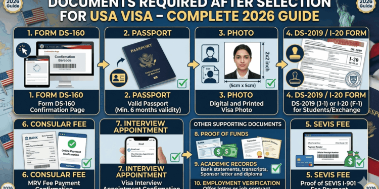 Documents Required After Selection for USA Visa – Complete 2026 Guide