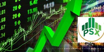 Bullish trend returns to PSX with over 2,800-point surge