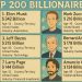 Forbes World’s Billionaires List 2025: The Top 200